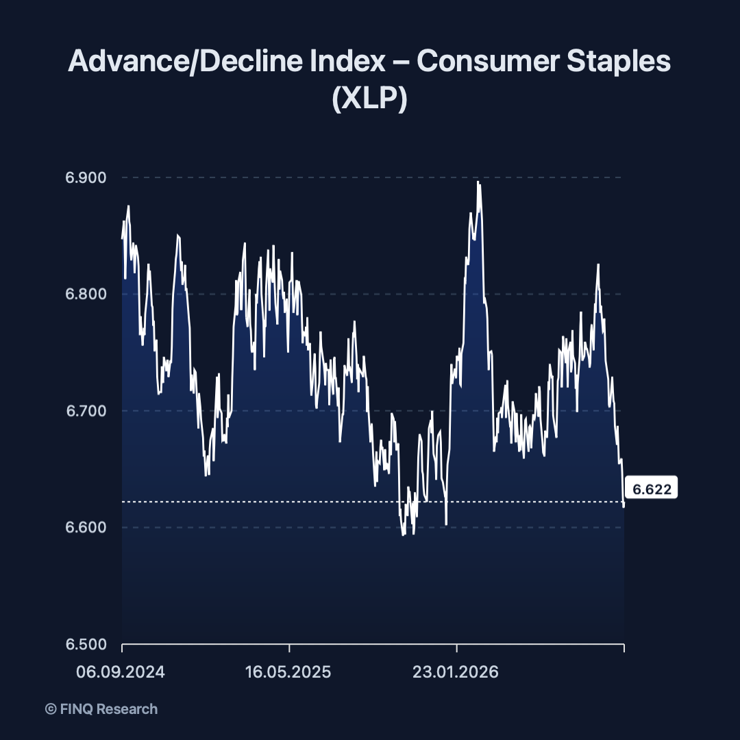 finq-advance-decline-index-consumer-staples-xlp-1x1.png