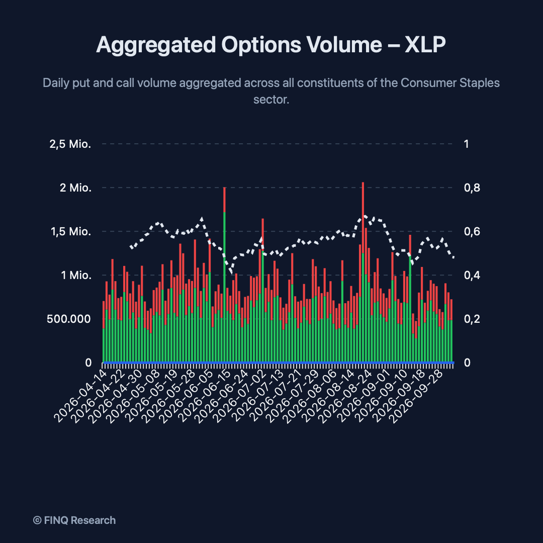 finq-aggregated-options-volume-xlp-1x1.png