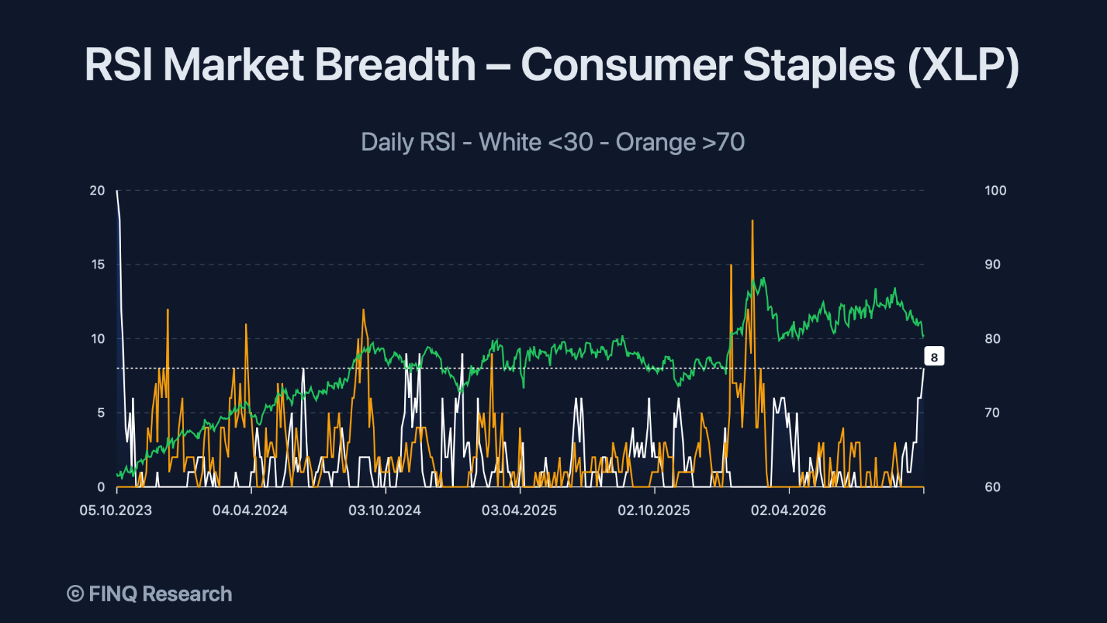 finq-rsi-market-breadth-consumer-staples-xlp-16x9.png