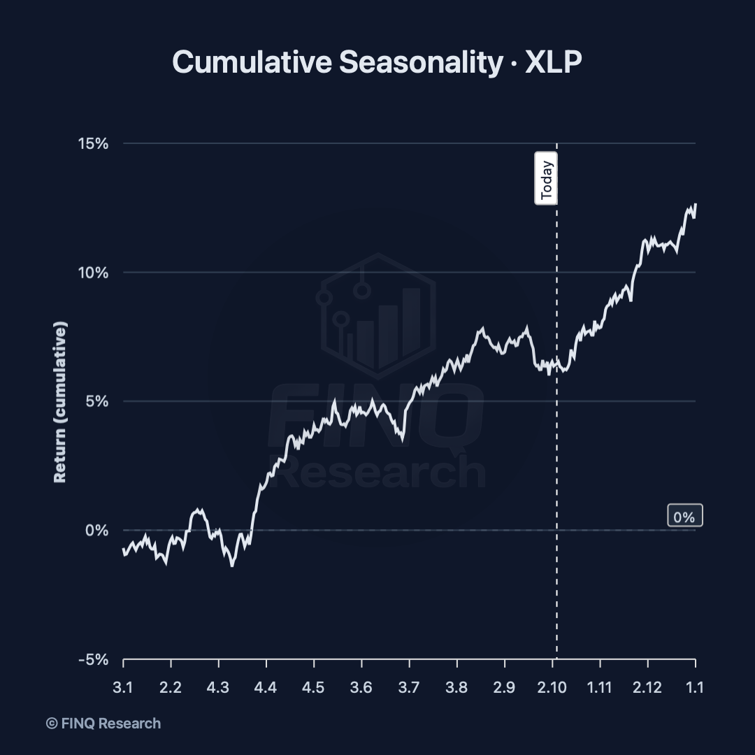 finq-cumulative-seasonality-xlp-1x1.png