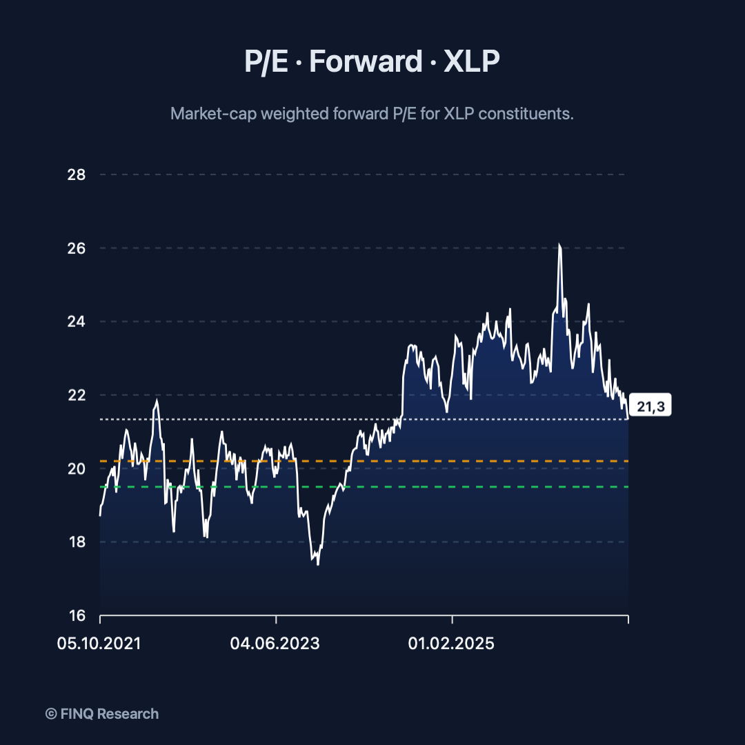 finq-p-e-forward-xlp-1x1.png