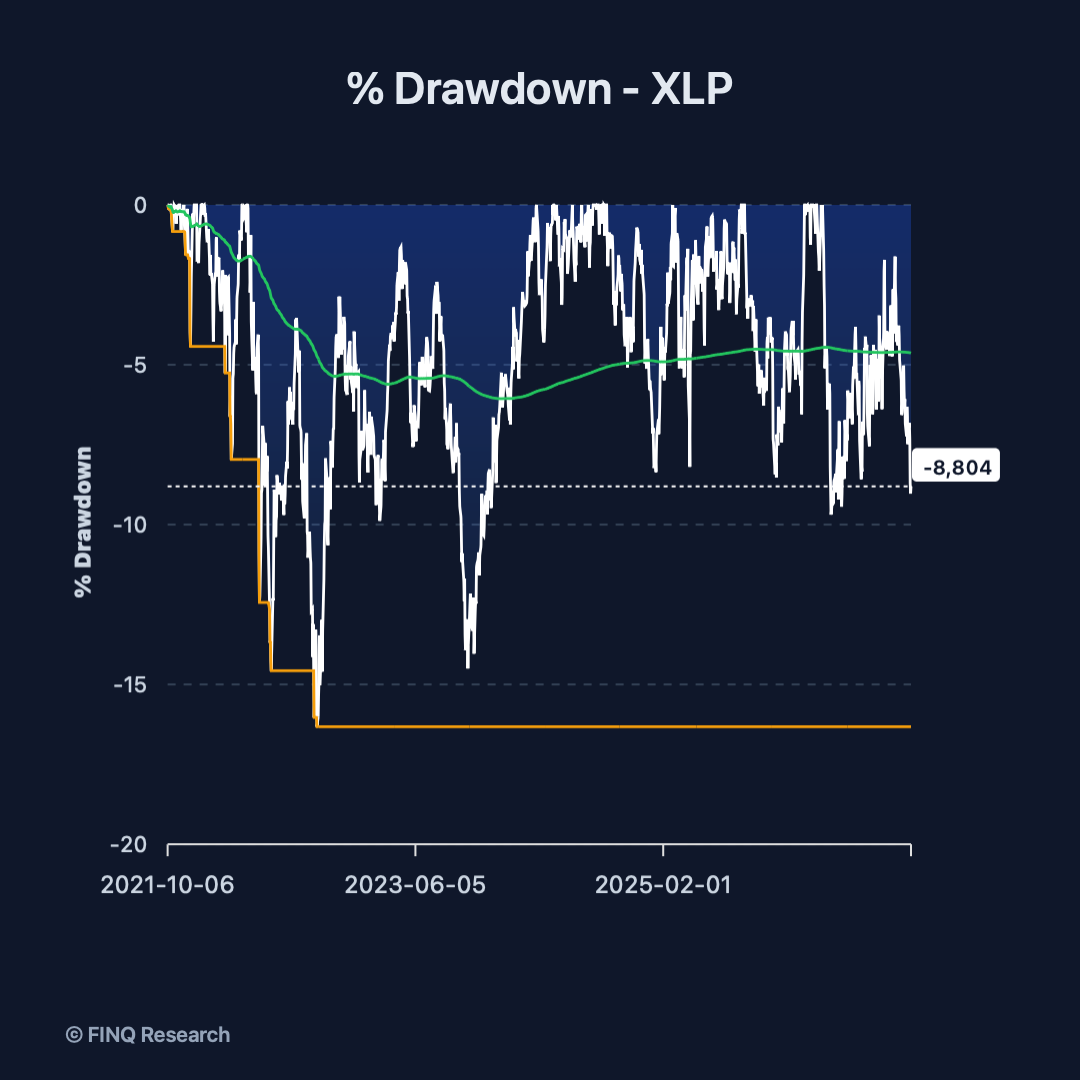 finq-drawdown-xlp-1x1.png