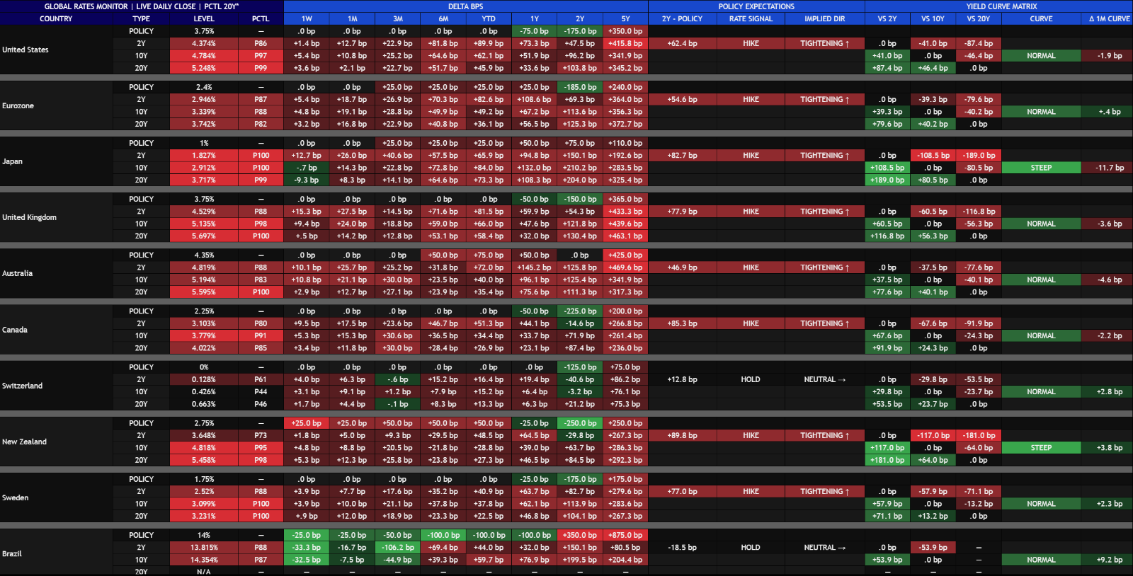Global Rates.png